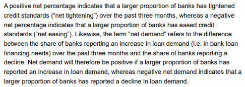MLaessoee's tweet photo. @AndreasSteno @dlacalle_IA @amlivemon A negative net figure in this case represents an additional drop in demand in addition to what already occurred - i.e. demand is deteriorating further but at a slower pace.
Whether surveyed banks understand this nuance (level vs. rate of change) is a different question. https://t.co/h3mlK9uddU