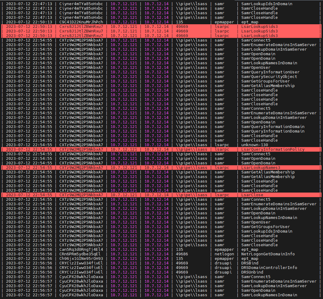 seguridadyredes's tweet photo. #Zeekurity #Zeek_IDS &amp; #csvlook 
dce/rpc

cat dce_rpc.log | jq  -c '[(.ts[0:19]),.uid,."id.orig_h",."id.resp_h",.named_pipe,.endpoint,.operation]' | tr -d '[]"' |sed '1its,uid,origen,destino,  named_pipe,endpoint,operation'|csvlook|colout '.*Lsar.*' red reverse https://t.co/DitDgtVY82