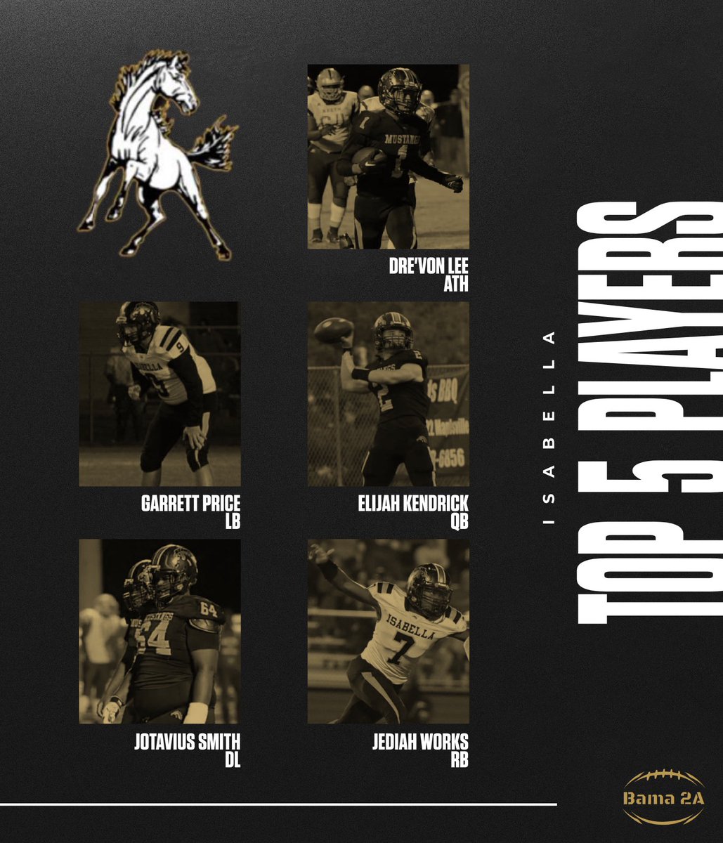 🚨Isabella🚨
Top 5 Players To Look Out For