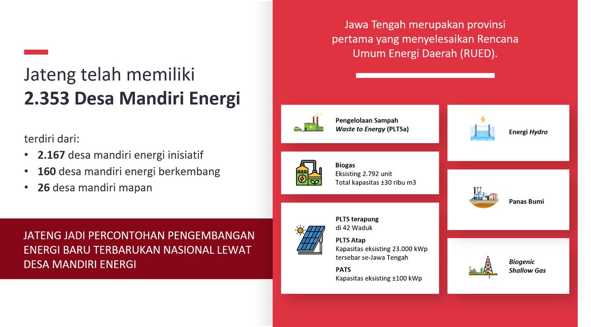 Sejak 2019 Jateng tercatat menjadi Provinsi pertama yg menyelesaikan Rencana Umum Energi Daerah (RUED).
Kita menargetkan realisasi pemanfaatan EBT Jateng mencapai 21,32% pada tahun 2025. 

Terhitung sudah 2.353 desa Jateng mandiri energi. Pemanfaatan energi surya juga sudah kami
