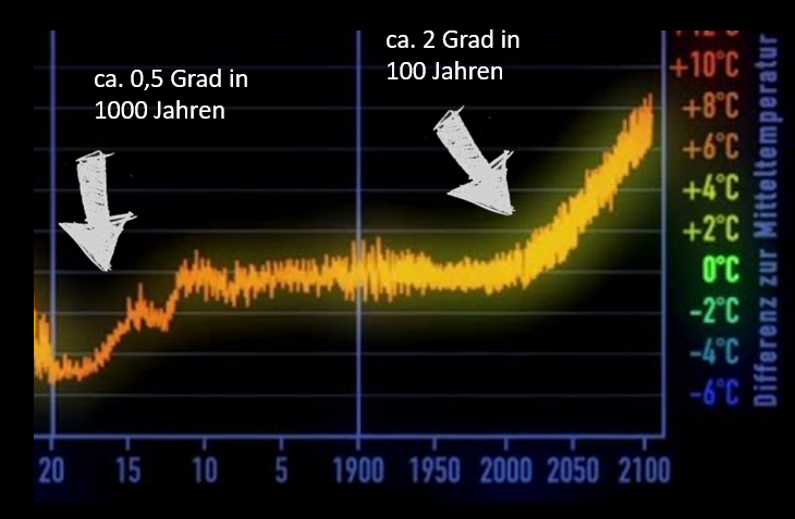 Dr. Christian Scharun tweet media