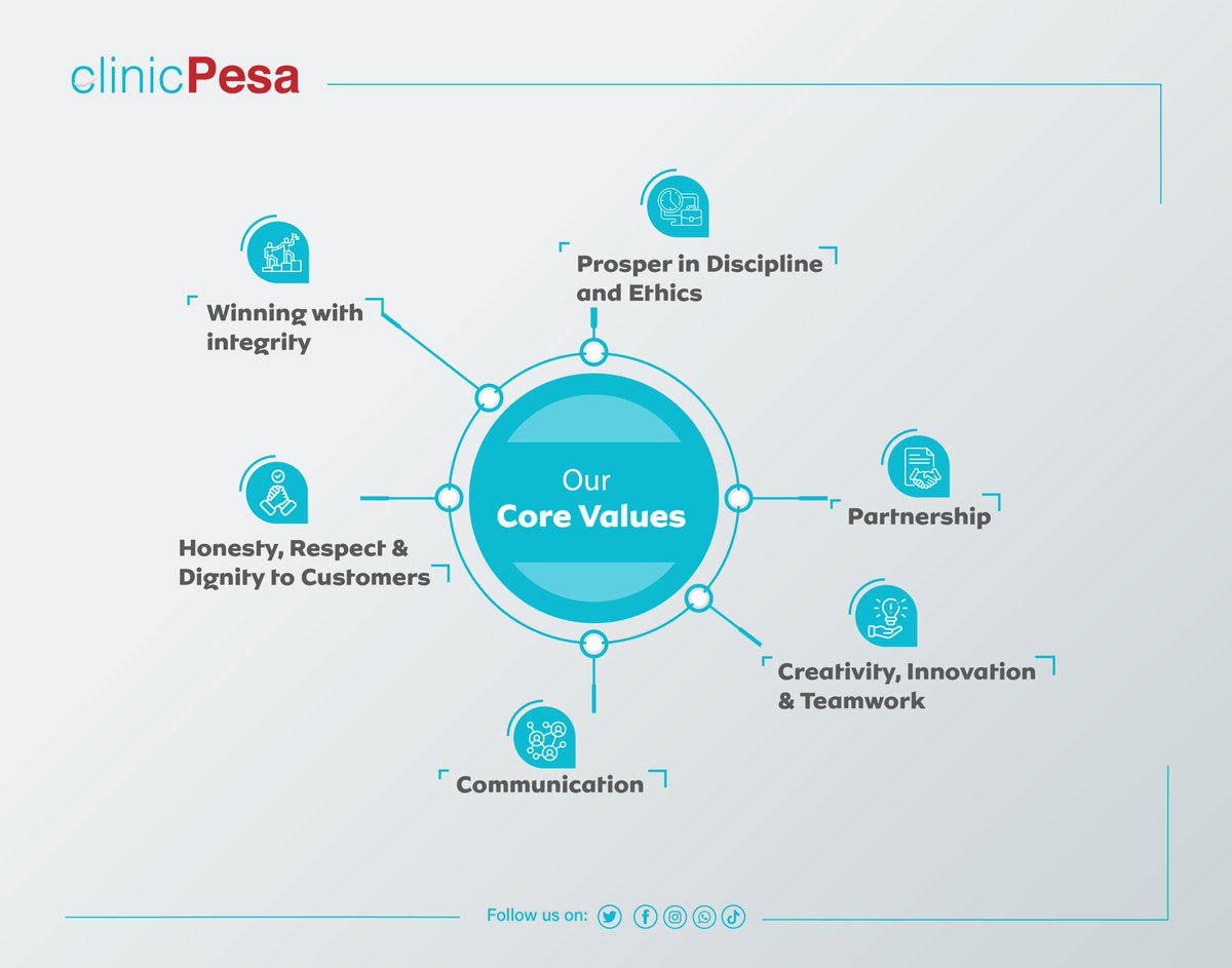 clinicPesa's tweet photo. "Building Success Together: Where Integrity and Innovation Meet!"
#clinicPesa #WinningWithIntegrity #EffectiveCommunication #HonestyAndRespect #PartnershipGoals #DisciplineAndEthics #CreativeInnovation #TeamworkMakesTheDreamWork https://t.co/DpOSkwo9Cl