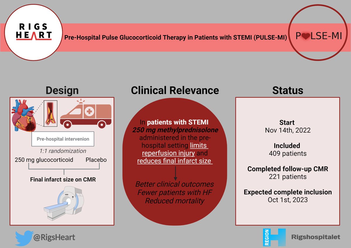 RigsHeart's tweet photo. #Thread 1/4  
Can pre-hospital treatment with #glucocorticoid have an important therapeutic role in limiting the degree of myocardial injury and improving prognosis in #STEMI patients? 🫀🚑
We are curiously awaiting the @PULSEMI_trial chaired at @rigshospitalet!  #CardioTwitter https://t.co/RHrMXmSwtL