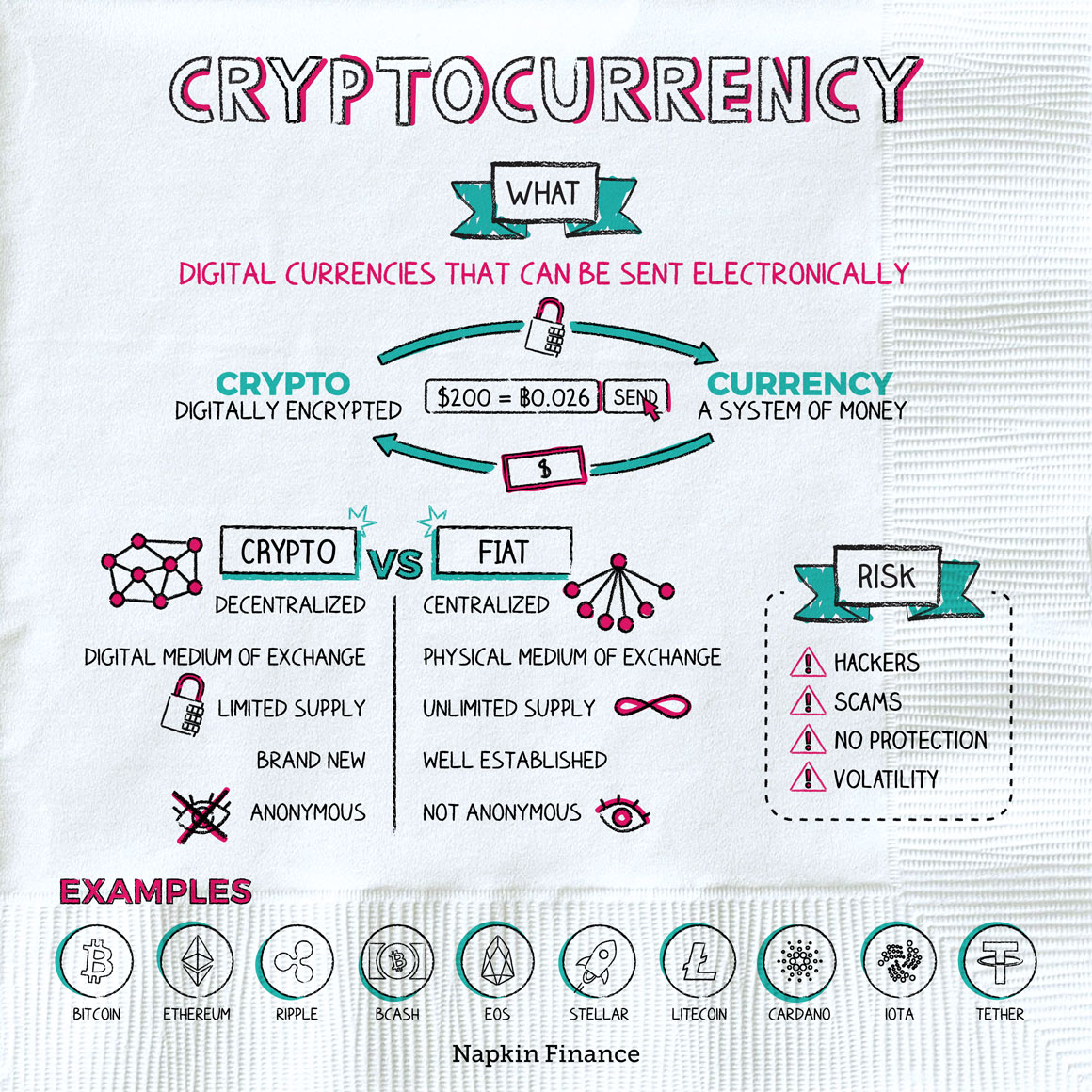 Napkin Finance tweet media