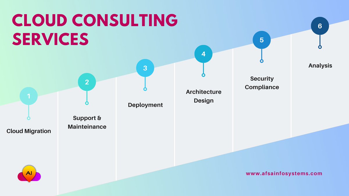Afsainfosystems's tweet photo. Our #CloudSpecialists do the survey, arrange &amp; convey advanced cloud solutions to help your business become more productive with #CloudTechnology

Get in touch with Us:
- info@afsainfosystems.com
- https://t.co/fh2ay4O4Dg

#AFSAInfosystems

#Cloud #AWS #OracleCloud #AWSCertified https://t.co/xRfhtfh3Fb
