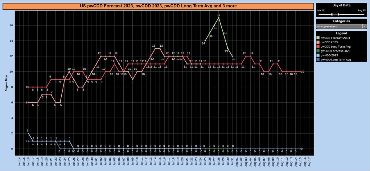 NWSCPC pwCDD + gwHDD for Jul 24 were +2 DD vs long term avg. #Natgas https://t.co/bu5Q6O1SIT https://t.co/fQLfa8z4G4 https://t.co/Kgo7lO70f5