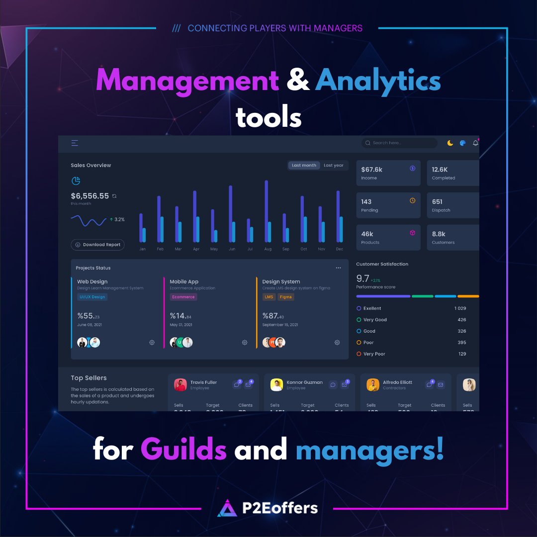 🔥 We have great news, as next step of platform development we are building now Management and Analytics tools for guilds and managers  🎮💰

- Dashboard with view of your total digital asset portfolio
- All your players in one place with details like games, pay split etc

#P2E