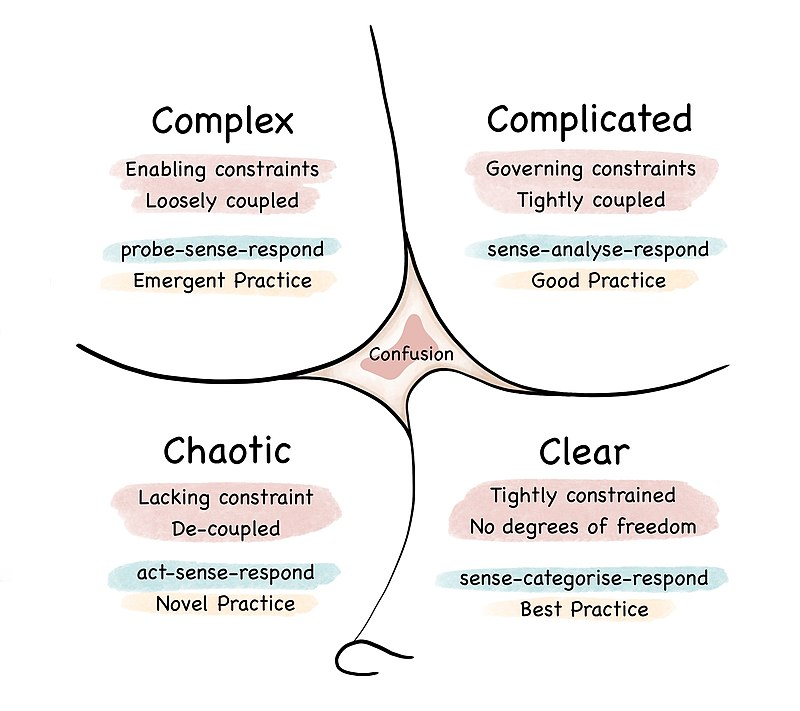 belajarMBA's tweet photo. Salah satu masalah yang sering dihadapi para manajer: gimana cara membuat keputusan dengan cepat dan tepat?

Cynefin Framework jawabannya!

A thread https://t.co/SWmUOHhi9D