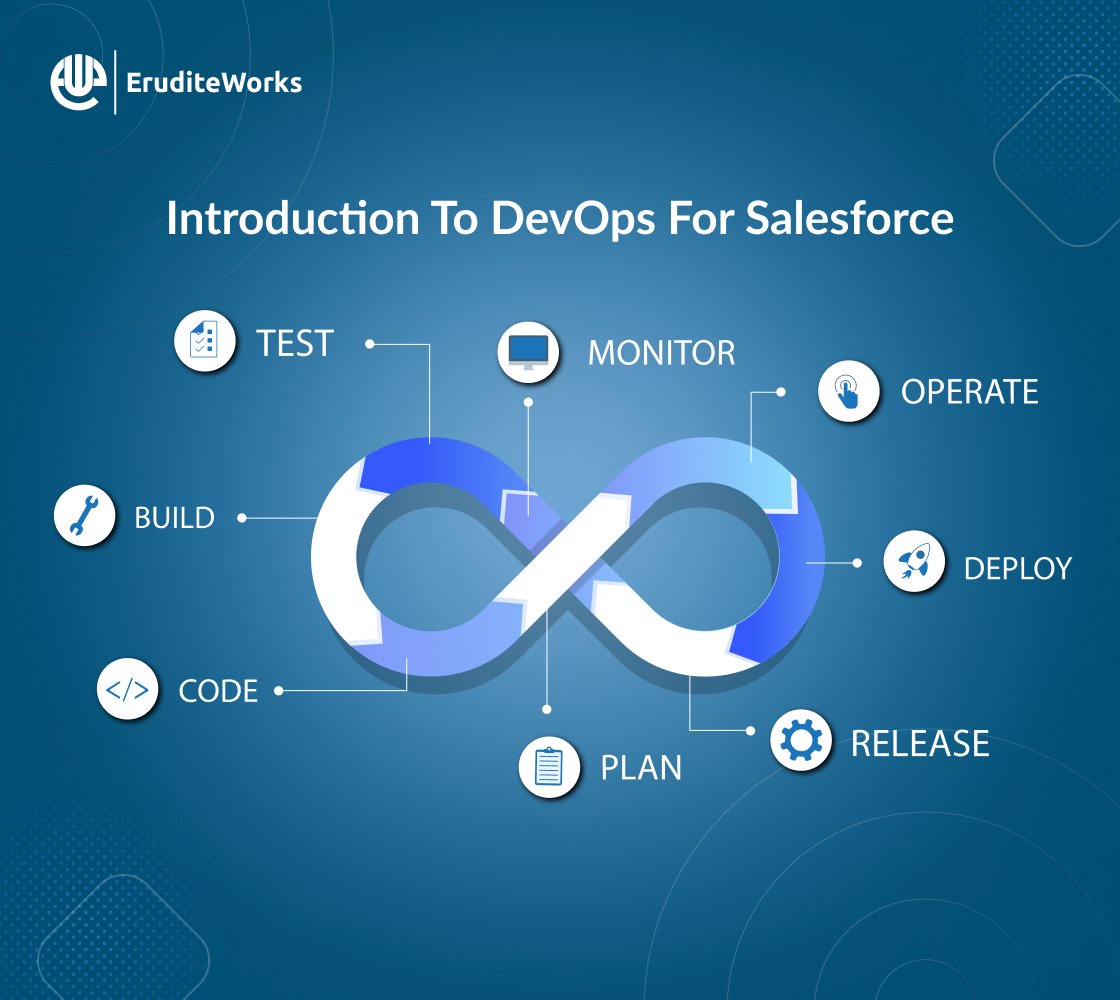 EruditeWorks's tweet image. DevOps for Salesforce allows for automated aspects of the development process, as compared to other platforms, that can significantly accelerate the software deployment process. 

Refer to blog:
eruditeworks.com/2023/07/03/int…

#DevOps #DevOpsForSalesForce #devopstools #Automation