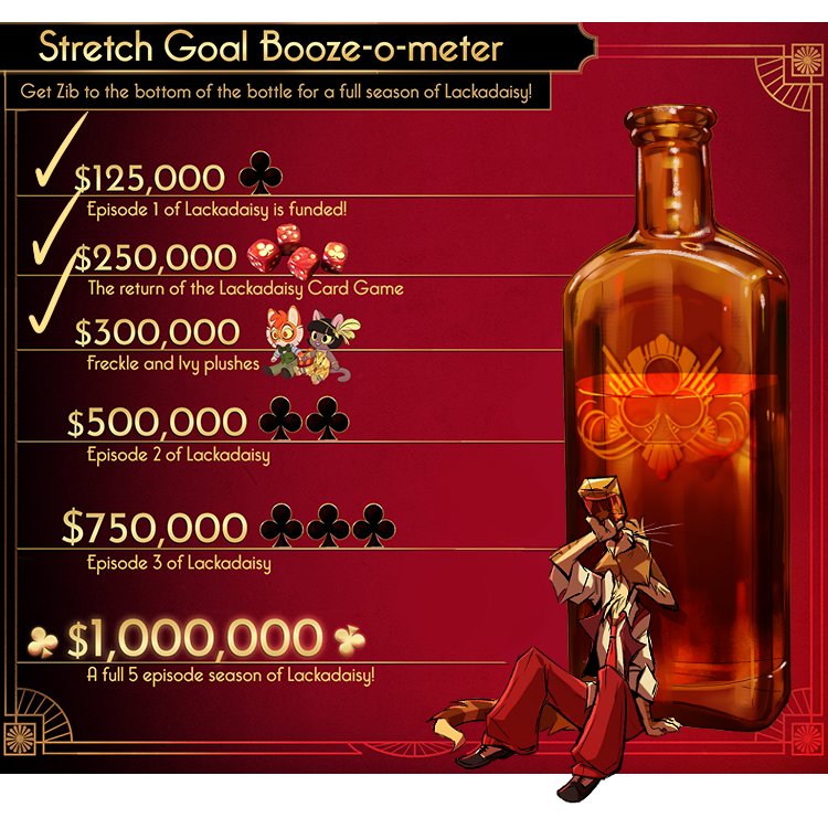 ironcircuscomix's tweet photo. GOOD MORNING, FOLKS!

21 hours ago, we launched our make-or-break crowdfund: the Backerkit for Lackadaisy, Season 1. 

As we cruise towards our 2nd day, we're not only fully funded, but about to hit the stretch goal to fund a SECOND EPISODE. Take a look!

https://t.co/cHG4Ah5FsX https://t.co/PXxEFX3DRH