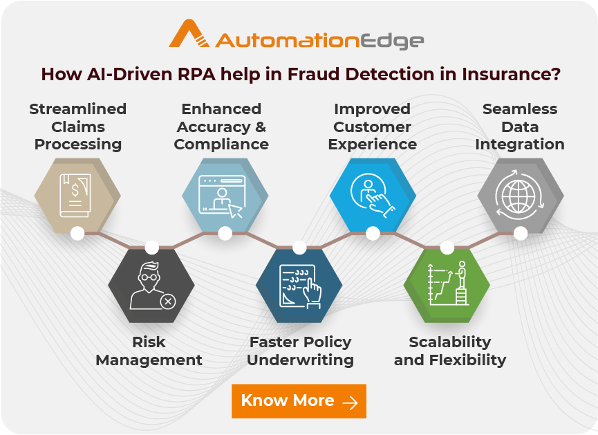 AutomationEdge's tweet photo. With digitization making a place across the #insuranceprocess, it is time to put #automation in action to detect fraud faster and ensure better process efficiency. 

Have a look at our recent blog on how #RPA can help in detecting fraud faster

https://t.co/2eRMeLHkfX

#insurance https://t.co/McSH0FYpVG