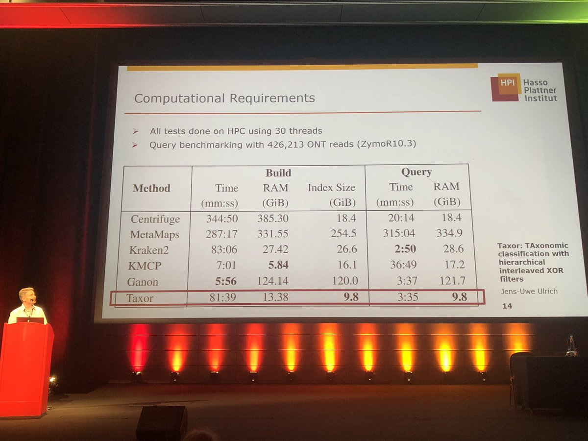 giulio_pibiri's tweet photo. Jens-Uwe delivered a very nice and clear talk about doing taxonomic classification in a resource-efficient way. The drop in space is terrific! Congrats! #HiTSeq #ISMBECCB2023 https://t.co/OR9VJgxLPS