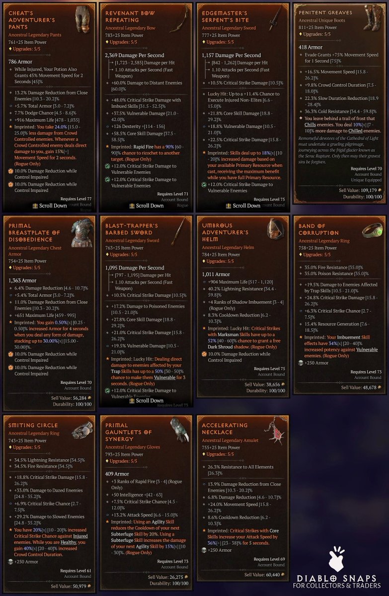 Have you heard about our new mosaic feature? 🤔 It generates a single image showcasing every item of your build, making it super easy to share with other players! 📸🎮 Check it out and let us know what you think!

diablosnaps.com

#Diablo  #DiabloIV