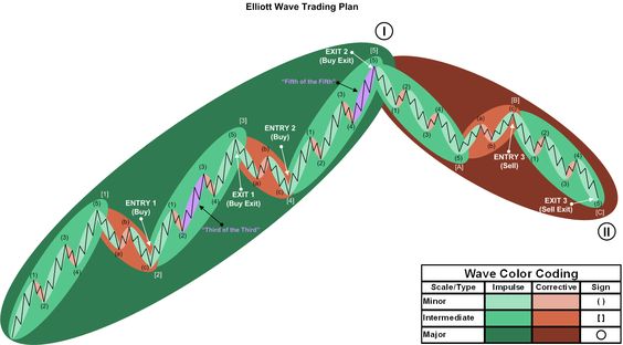exclosion's tweet image. Using Ellipses and Elliot Waves for Trading⤵️

#elliot #elliotwaves #elliotwavetheory #marketgeometry #sacredgeometry #cycles #GANN