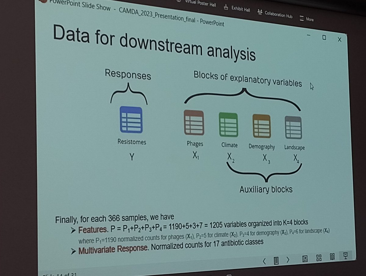 Shoumi Sarkar is presenting how to detect bacteriophages associated with #AMR in the presence of confounding factors in @metasub data @CAMDA_conf challenge @iscb