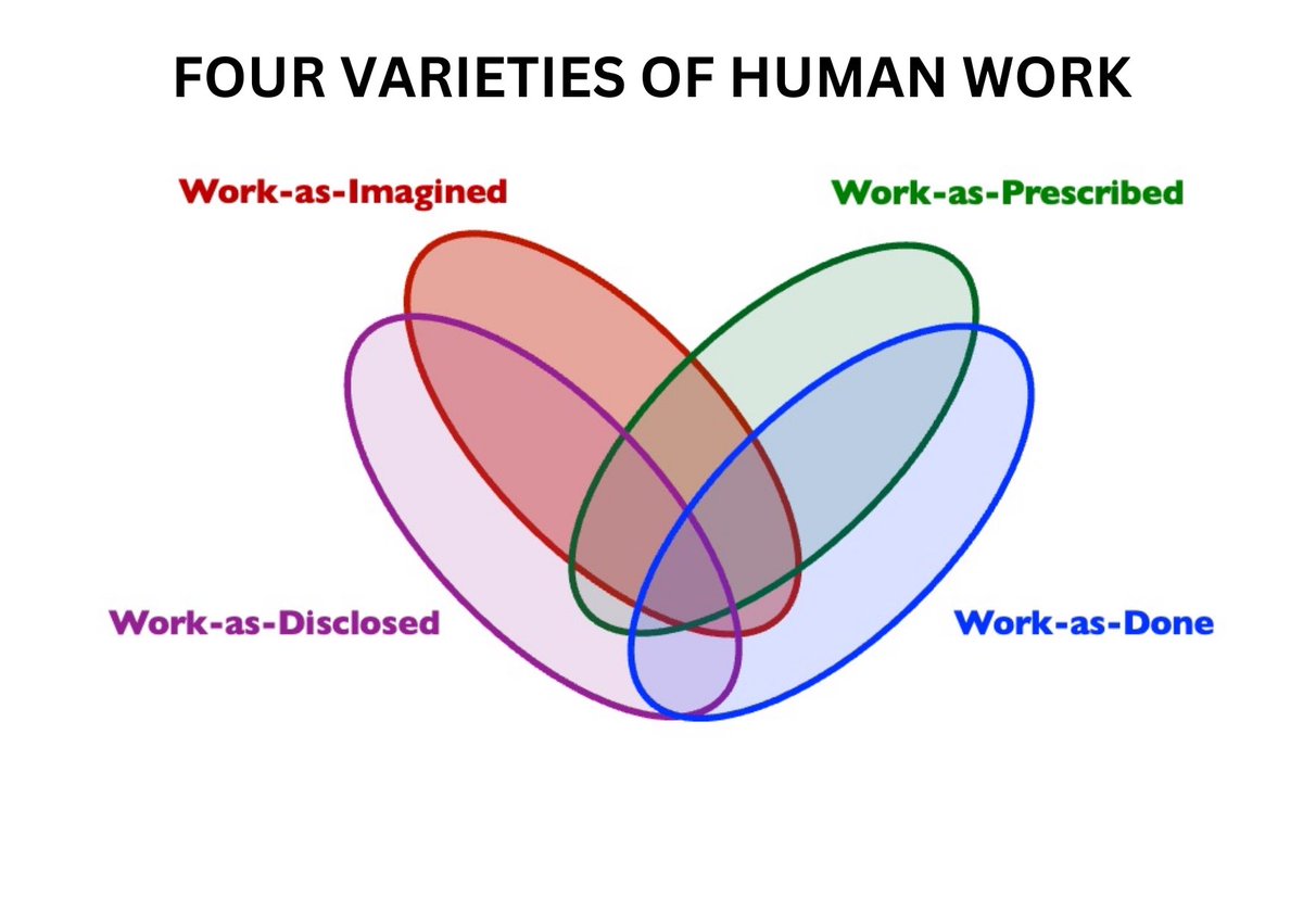 Postcards From Work: Exploring Archetypes of Human Work Through Micro-Narratives 🔵 Healthcare Version Free to download, print and use: humanisticsystems.com/2023/07/26/pos…