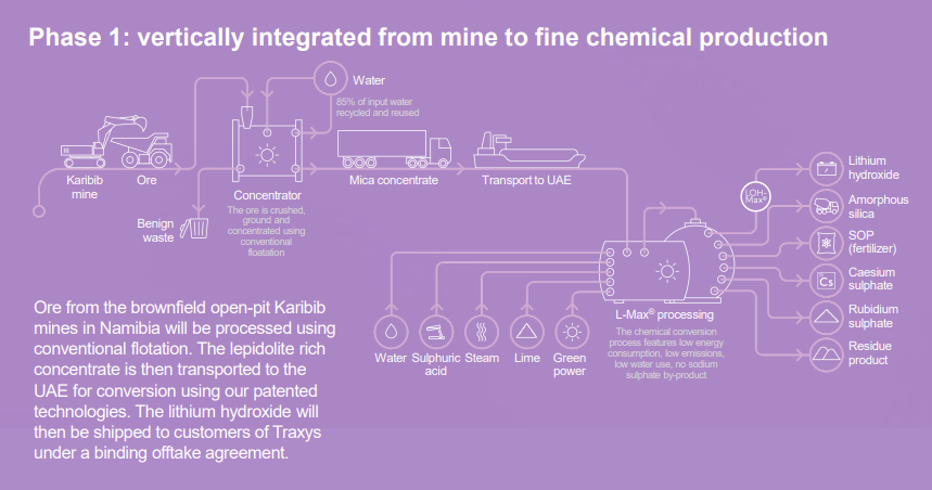 baldman_'s tweet photo. @jczuleta But who is already extracting value through byproducts from lepidolite? Only piloted tech I know of is from Lepidico. Is China producing ceasium/rubidium as byproducts? https://t.co/Wu6Un02srw