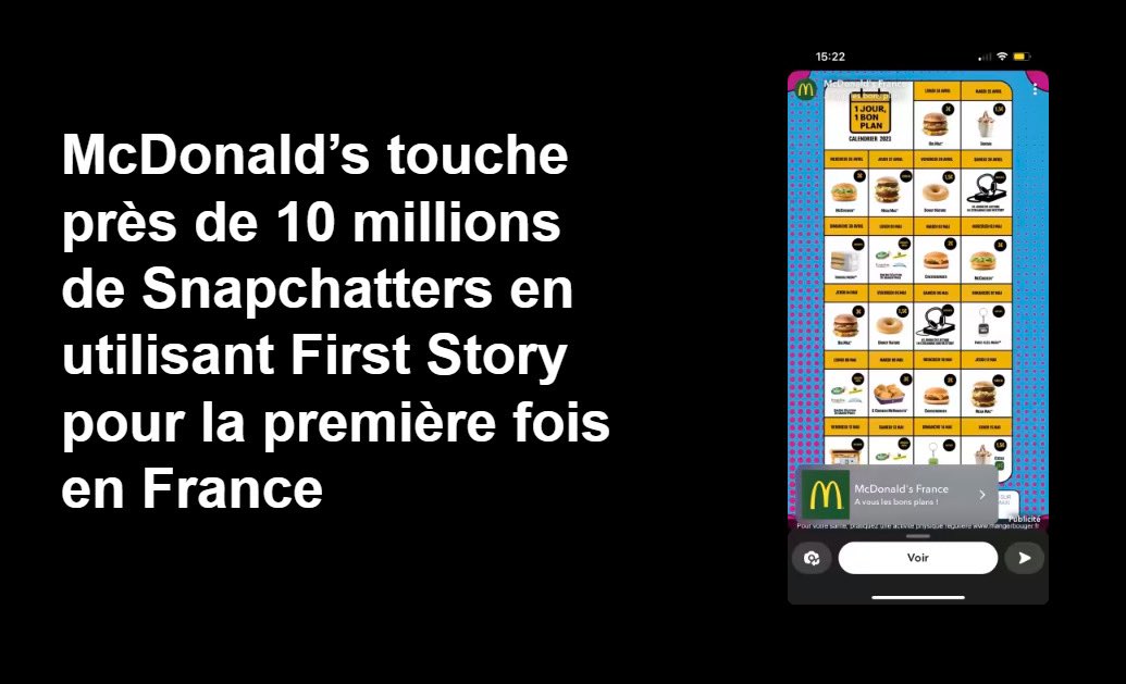 Pour le lancement de sa promotion annuelle « 1 jour, 1 bon plan », Starcom orchestre un lancement massif pour McDonald’s en touchant plus de 9millions d’utilisateurs en 24h avec le nouveau format Snapchat First Story.
En savoir plus :  forbusiness.snapchat.com/fr-FR/inspirat…