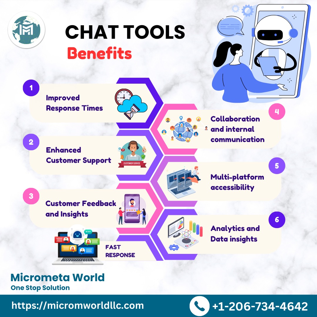 'Chat tools can be integrated into websites or applications to offer live chat support to customers.'

Micrometa World is based on IT services.

#cleaningpc #pcoptimizer #CRM #pccleaner #writingskills #remotework #remoteassistant #chatgpt #chatbots #writingadvice #translator