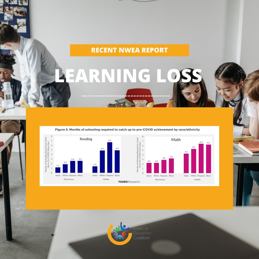 Invest_InEd's tweet image. Marginalized students lagged behind pre-pandemic levels and were hit the hardest during COVID with learning loss.

The response to this #LearningLoss crisis requires all options, including #SchoolChoice, to help foster more academic achievement.

#InvestInEd #ECCA @‌NWEA