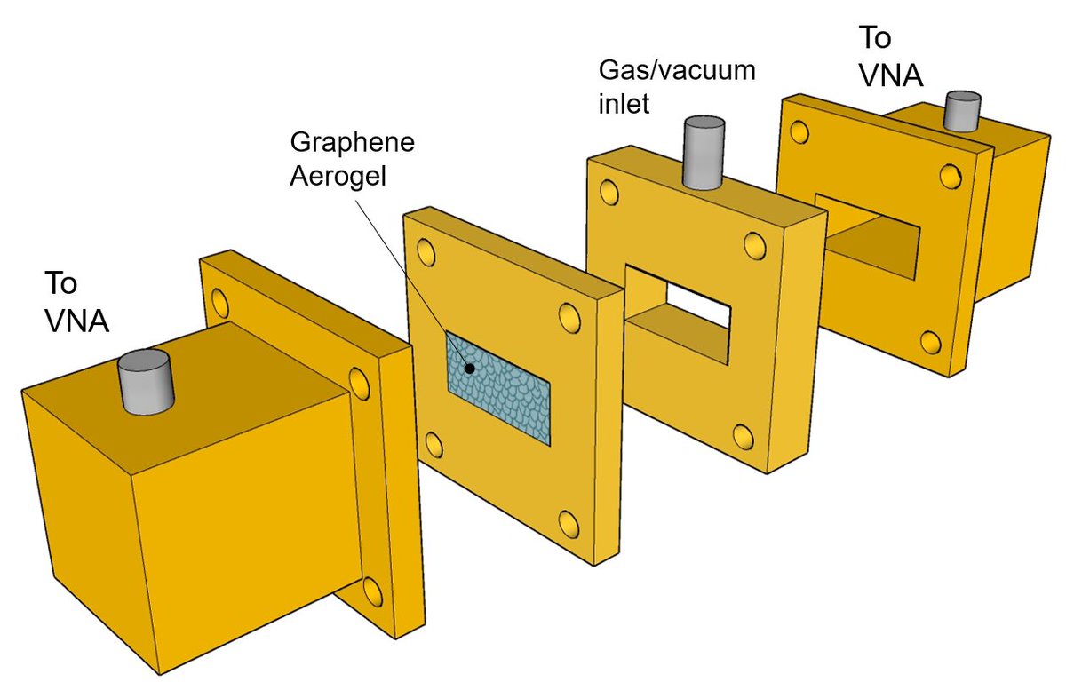 lombardo_group's tweet photo. In our latest work, just published in IEEE Sensors Journal,  we demonstrated how #graphene aerogels can be used for novel gas sensors based on microwave waveguides. In collaboration with @versarien and Unipa. https://t.co/VCFOPLeViO https://t.co/XK59yftEuk