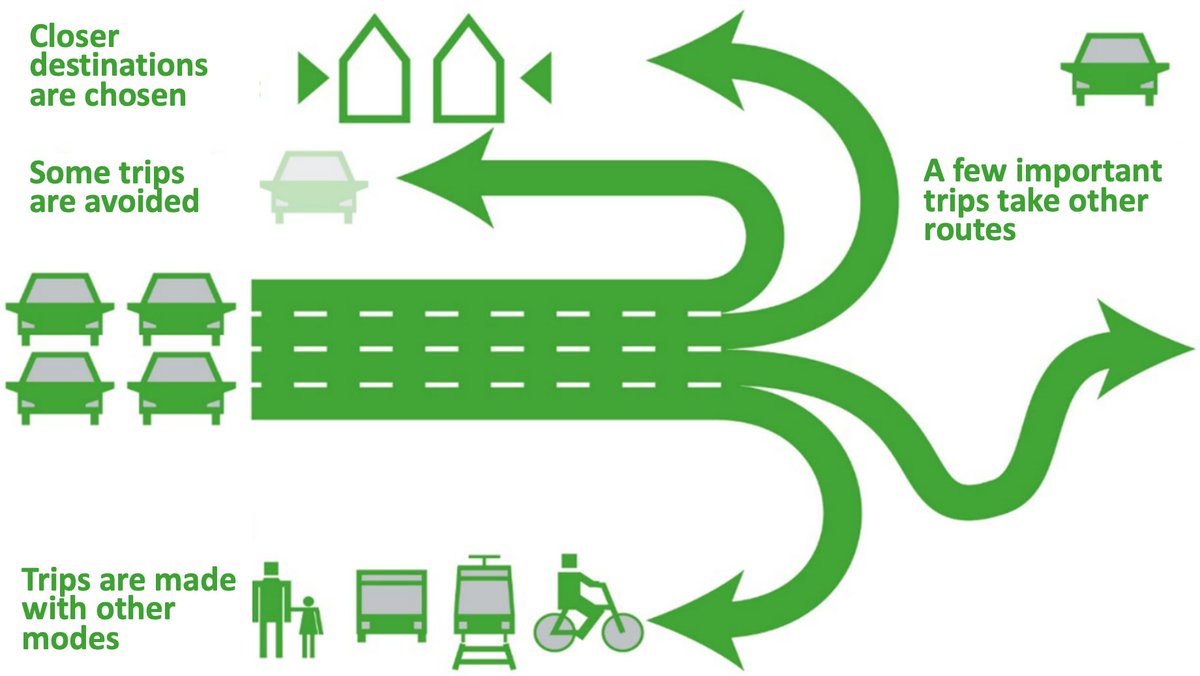 Urban Cycling Institute 🚲 tweet media