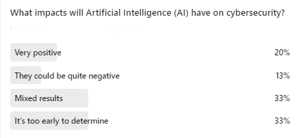 SloneCyber's tweet image. Our latest #LinkedInPoll results are in! How will #AI impact #cybersecurity? There is no clear consensus -- perhaps because the technology is so new and revolutionary! Thanks to those who participated in our poll! #ResponsibleAI