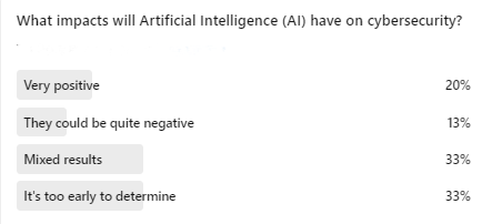 Our latest #LinkedInPoll results are in! How will #AI impact #cybersecurity? There is no clear consensus -- perhaps because the technology is so new and revolutionary! Thanks to those who participated in our poll! #ResponsibleAI