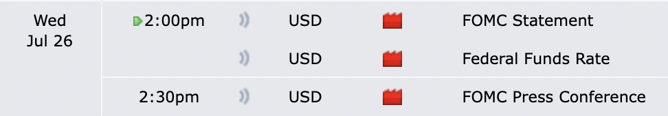You know the drill... 

Not looking at charts until FOMC at 2pm

Expecting choppy price action until then