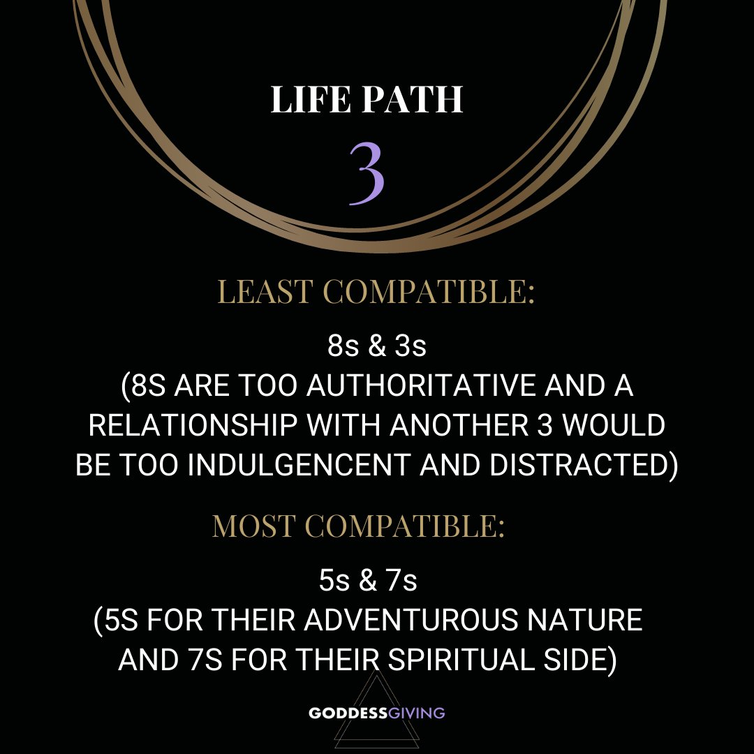 Least & most compatible for Life Path 3

For more spiritual guidance, subscribe to my newsletter. Link in my bio.

#numerology #fullmoonrelease #fullmoonenergy #sagittariusfullmoon #moonpower #supermoon2022 #astrologytiktok #universalguidance #manifestations #highervibration