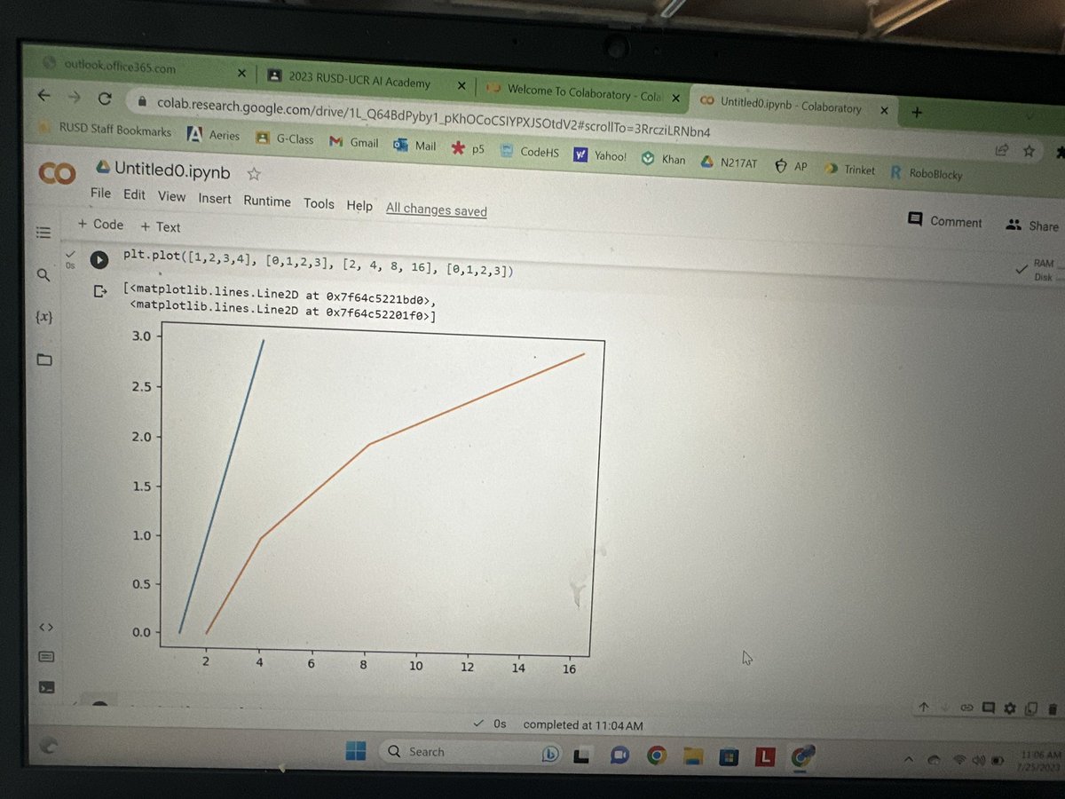 Day#2 @RUSD @UCRBCOE #ArtificialIntelegence Academy @UCRiverside , @RedlandsSTEAM students doing data visualization using @GoogleColab @ProjectJupyter @ThePSF @vagelispapalex @JiaChenCCA @deepikasri @RedlandsUSDSupt #thisisRUSD