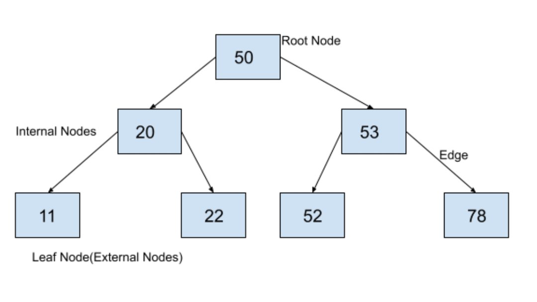 jasgiigli's tweet image. 🌳 Excited to dive into the world of #BinaryTrees! 🌳 Implementing them in my latest project to efficiently organize and search data. 🧭🔍 #DataStructures #CodingFun #TechAdventures 🚀