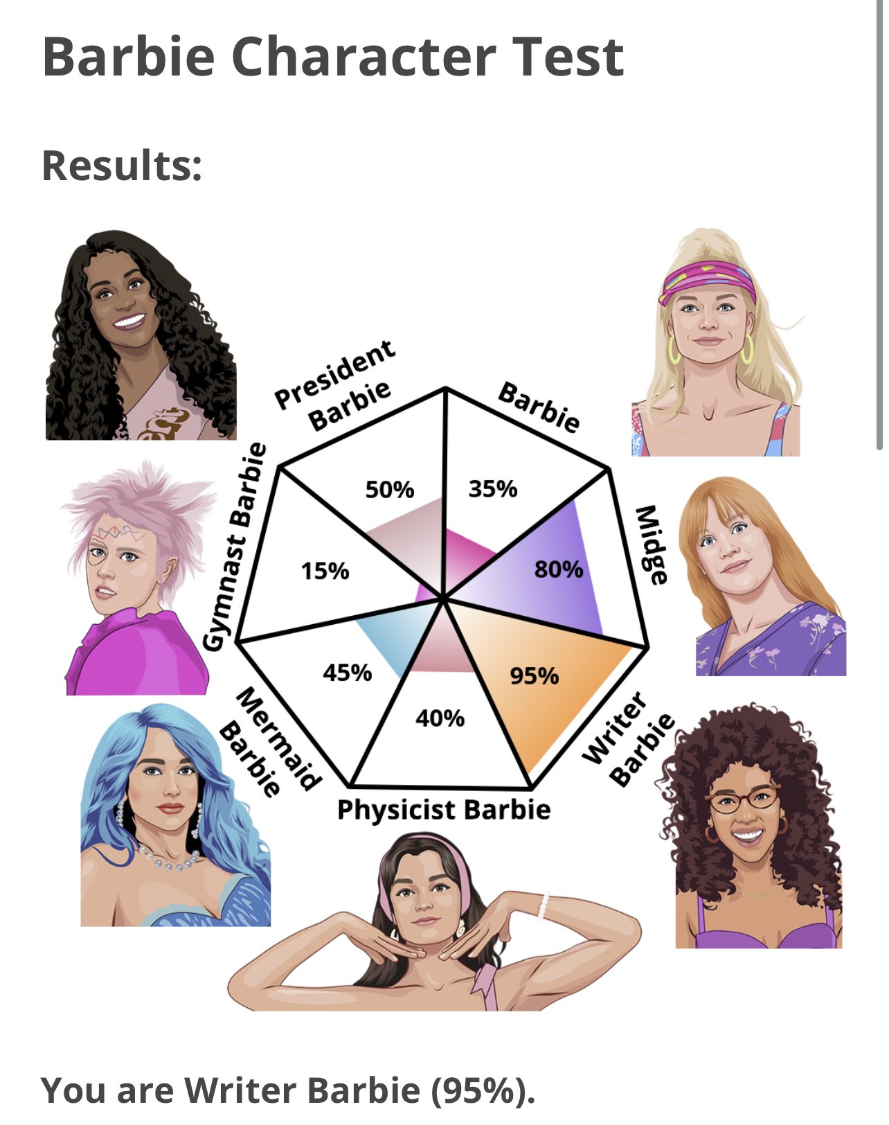 Barbie Character Test: teste revela qual Barbie você é; veja onde fazer