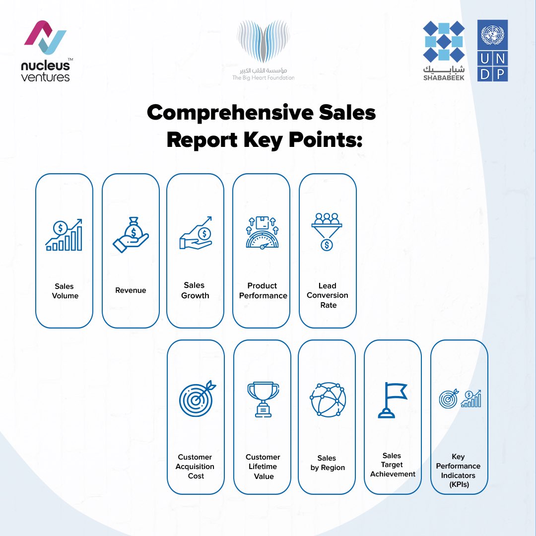 Ready to expand to the EU Market?
From Sales Volume to Key Performance Indicators, these comprehensive insights are your path to success! This is a part of the  Empowering Youth through Transformative Entrepreneurship Support - Outbound Program #Nucleusventures #softlanding