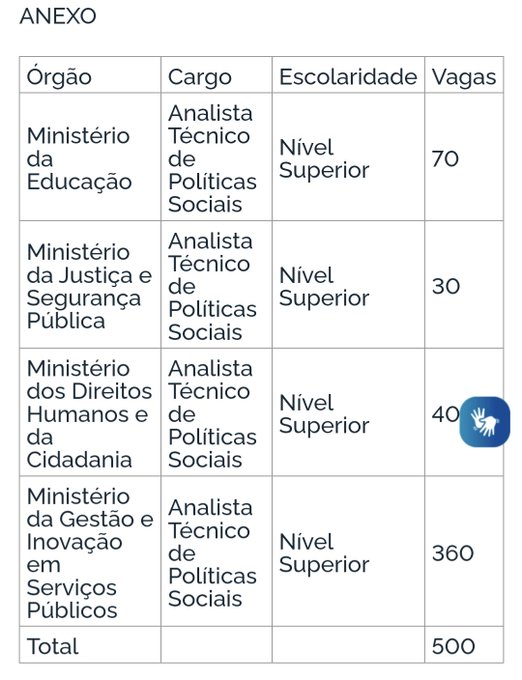 DalsonFigueired's tweet photo. Vamos organizar esse negocio pq tá virando bagunça.

São 500 vagas para Analistas Técnicos de Políticas Sociais <https://t.co/0NxBeftEj7>

80 vagas para o ipea

e 150 vagas para especialista em políticas públicas
https://t.co/g2R1yk6Rm4

Pronto, agora sim! Tem que ser organizado. https://t.co/dcB7dLrCTK