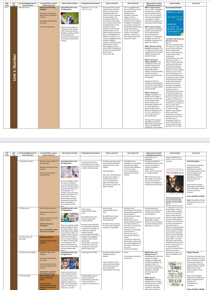 HannahLSmithE's tweet photo. If anyone uses the  Pearson textbooks I’ve arranged the H/F units into aligned topics. I’d included recommended reading, key words with definitions,real life applications, career links, rich tasks, links back to keystage and forward to a level. Find the pdf here below https://t.co/U2ogSatPqw