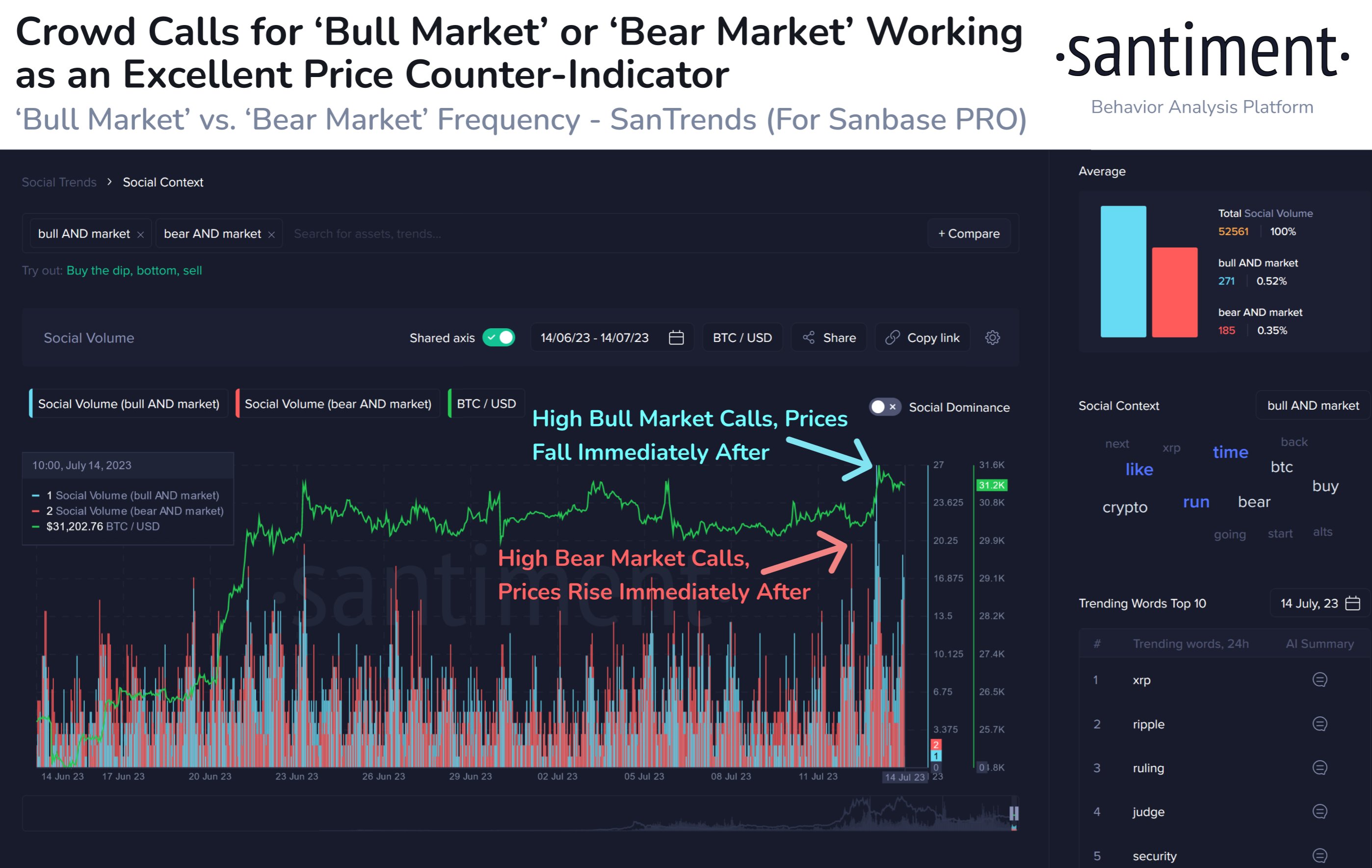 Bitcoin Sentiment