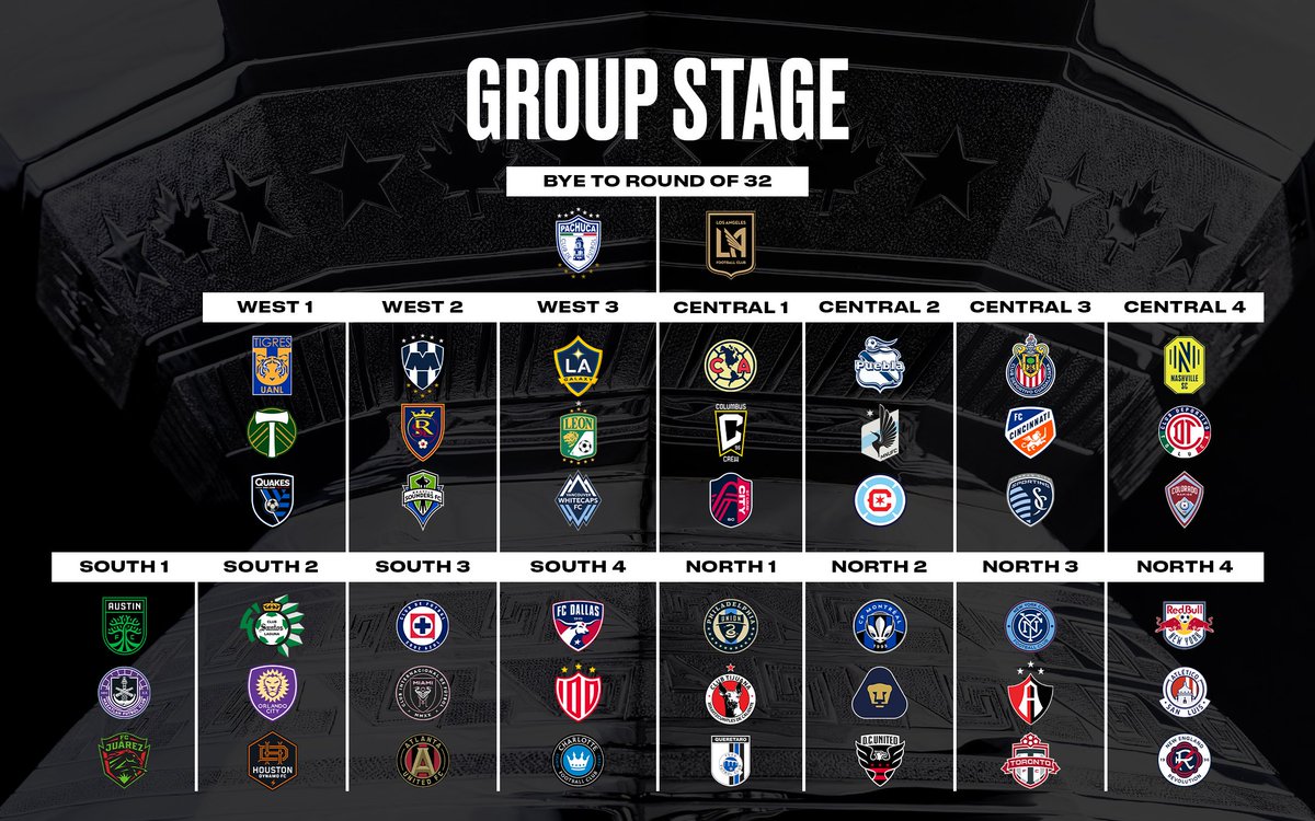 RT @MLS: Here's the breakdown of the groups. https://t.co/IShqgfImmp