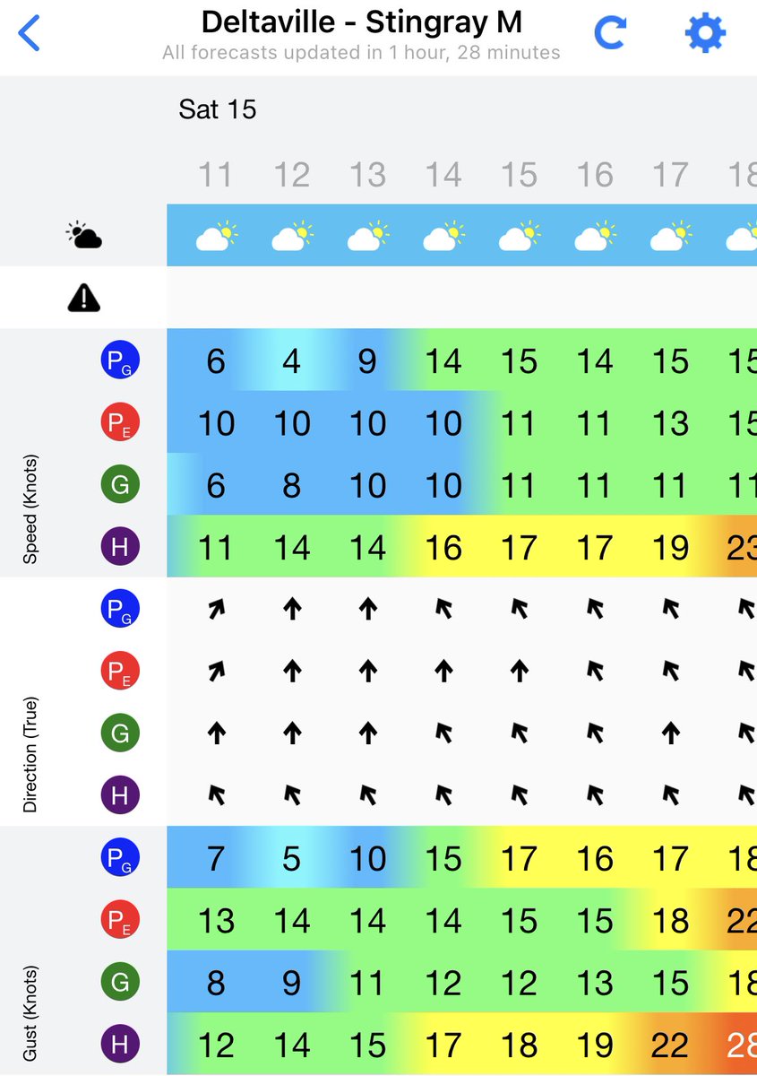 No Quarter Sailing (@noquartersailin) on Twitter photo Nice looking forecast for #ILCASailing at <a href="/fishingbayyc/">Fishing Bay YC</a> tomorrow
#deltaville #ILCARegatta #SummerSeaBreezeRegatta Nice looking forecast for #ILCASailing at <a href="/fishingbayyc/">Fishing Bay YC</a> tomorrow
#deltaville #ILCARegatta #SummerSeaBreezeRegatta