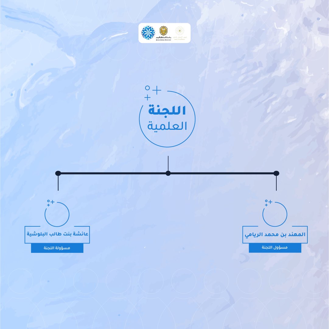 ehtwa_squ's tweet photo. نُرفِق لكم الهيكلة الإدارية للفريق للعام الأكاديمي 2023/2024

كلّل الله المساعي والجهود بالنجاح والتوفيق🤩✨ https://t.co/zBR80xTU4P