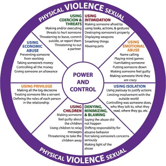 SAARNGO's tweet image. #powerofcontrol #GBV #HumanRights #womenrights