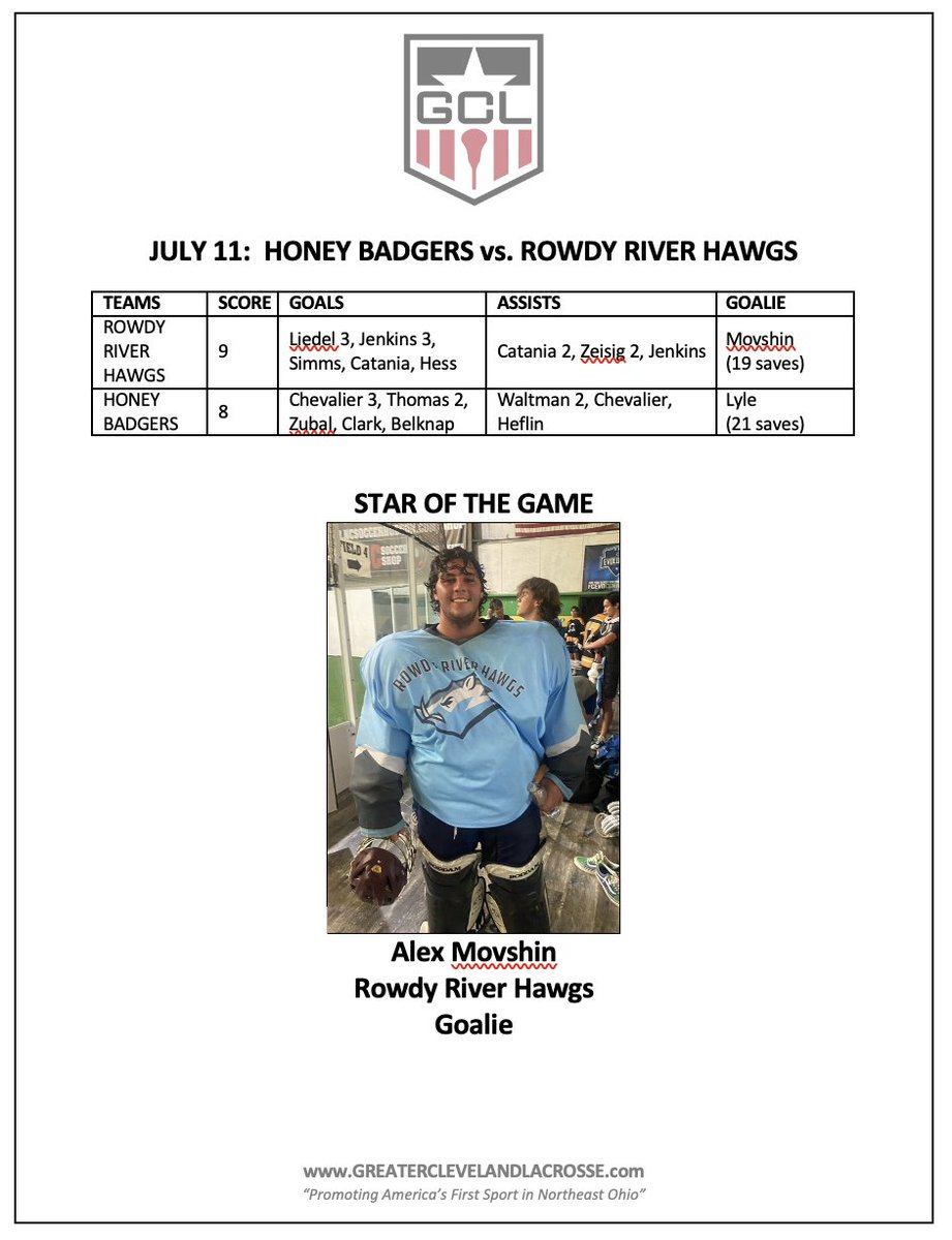Rowdy River Hawgs (2-2) over Honey Badgers (3-1); 9-8  Star of the game:  Alex Movshin, Goalie https://t.co/hWgwsTlXI0