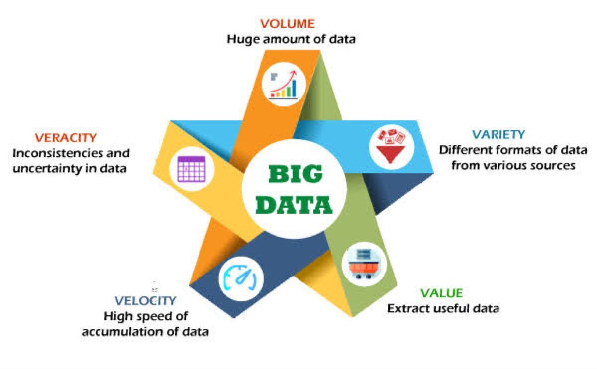 Sunsoftsol's tweet image. How Big data can help to Ensure Quality of Care!!

Big data can play a significant role in ensuring the quality of care for health services in several ways:

#itandsoftware #projectmanagement #itservices #itcompanies #connections #itmarketing #itproducts