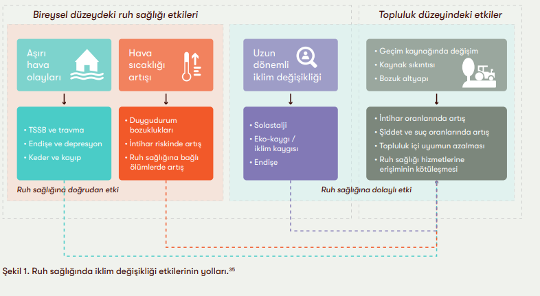 CISIP_TR's tweet photo. #sıcakhavadalgası ruh halinizi nasıl etkiliyor?
@PsikiyatriDer ve halk sağlığı uzmanlarının hazırladığı "Ruhsal Sağlık ve İklim Değişikliği" bilgi notundan ⬇️ #sicak 
https://t.co/4r6YUi4saS https://t.co/peDVKm5UKJ