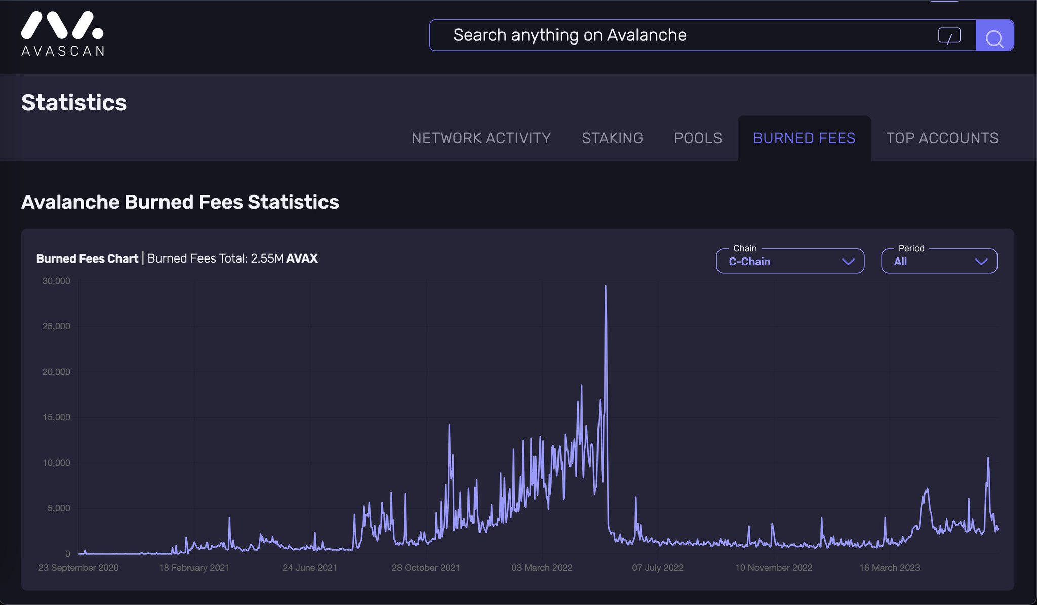 Avascan 🔺 The Avalanche Explorer on Twitter "🔥 Recent 2.5M Burn