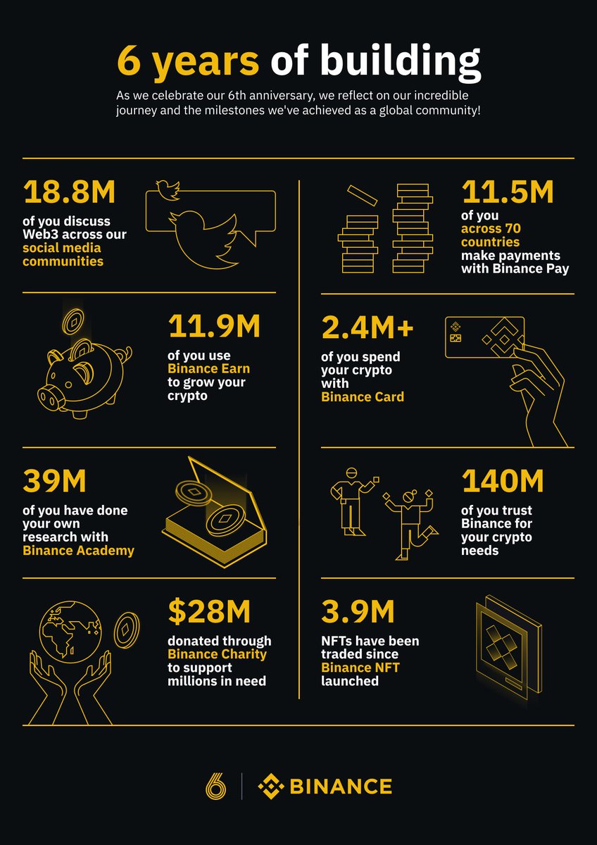 0x_outsider's tweet image. Happy 6 year Anniversary! 👑🥂
