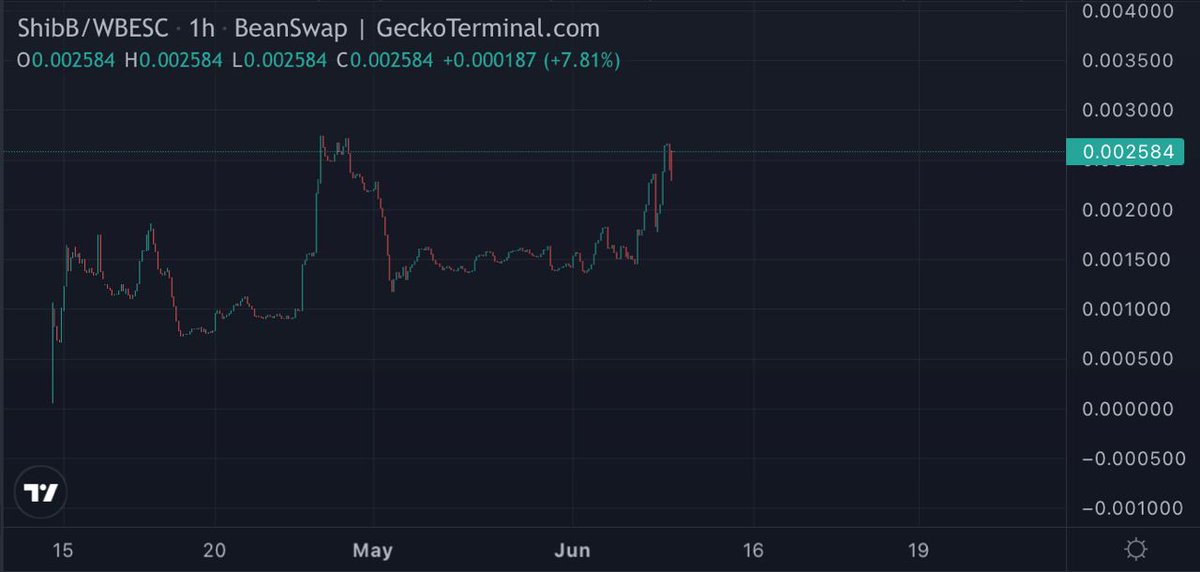 ShibBeans tweet media