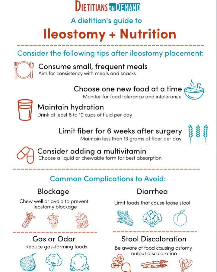 Paul Wischmeyer MD,EDIC,FCCM⎪ NutritionMatters 💪 on Twitter "⚡