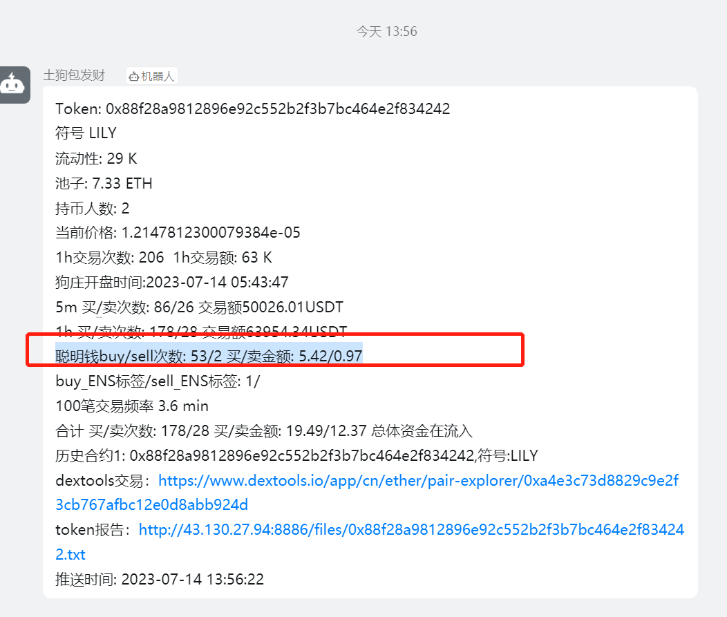 AlgerMarcus13's tweet photo. Token: 0x88f28a9812896e92c552b2f3b7bc464e2f834242
符号 LILY
看见这种聪明钱指标完美大胆买入 果然没有错 聪明钱的确可以决定代币未来走向是否有潜力
@GuernseyKayce 鱼总的聪明钱数据库质量果然杠杠的  而且还学会了如果查询合约部署dev地址 部署合约资金来源于币安 https://t.co/U0liRpwSxw