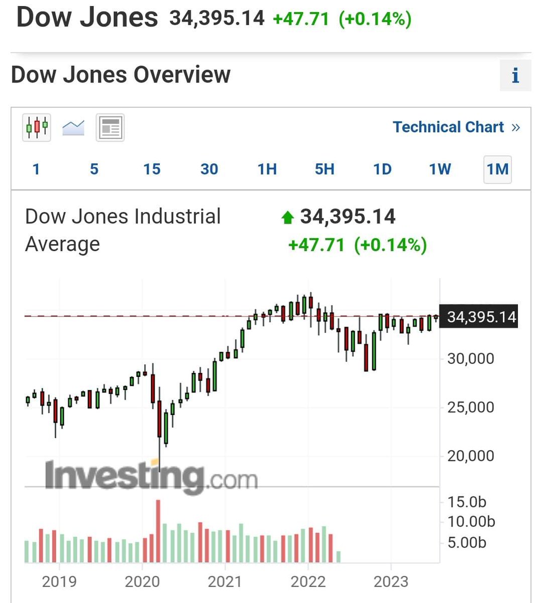NEWSANDSIGNALS tweet picture